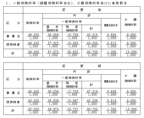 令和７年度保険料率について